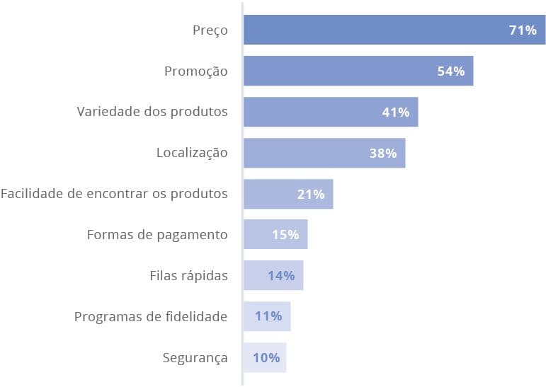 PRINCIPAIS FATORES DE DECISÃO DE COMPRA