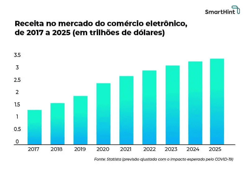 receita do comercio