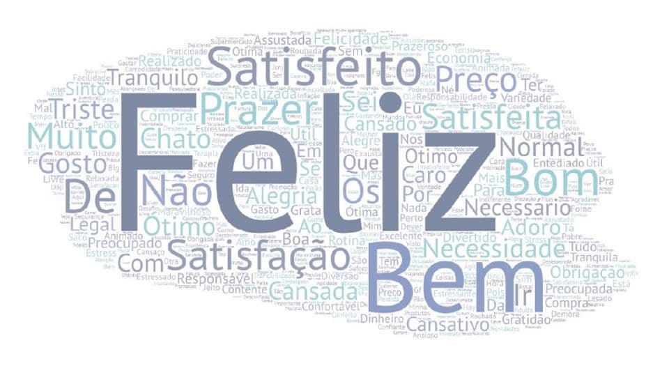 nuvem de tags